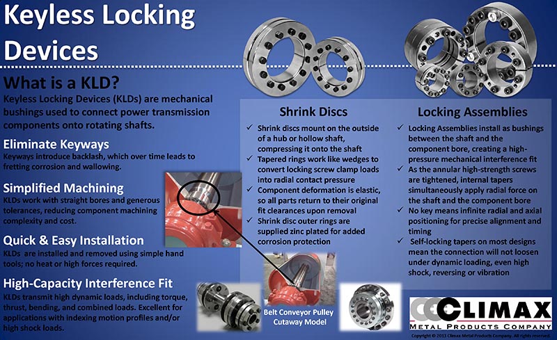 Climax Keyless Locking Device