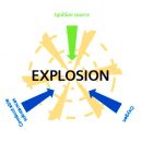 explosion protection siemens motors